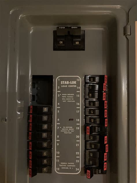 federal pacific electrical box|are federal pacific panels safe.